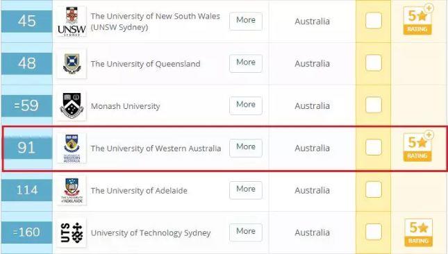 国际学生满意度近100%，西澳大学究竟具备哪些“硬功夫”？