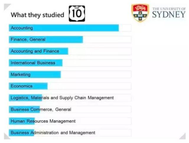 澳洲教育部重磅报告：你的留学前辈们，都去了这些行业！