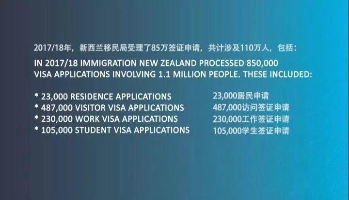 新西兰移民局内部审理流程大揭秘！